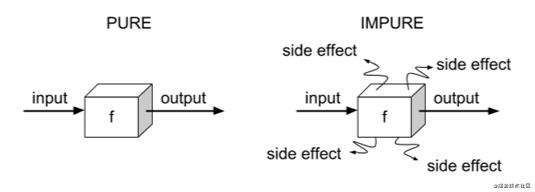 Vue3 学习笔记之 watchEffect